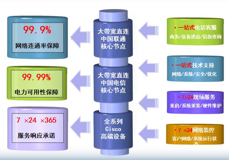 上海华林机房网络